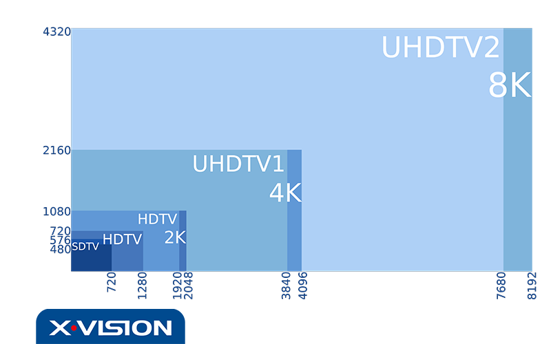 تلویزیون 4k ایکس ویژن