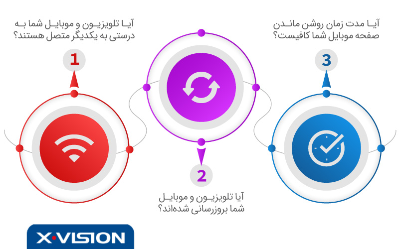 چرا اتصال wifi screen mirror در تلویزیون برقرار نمی شود